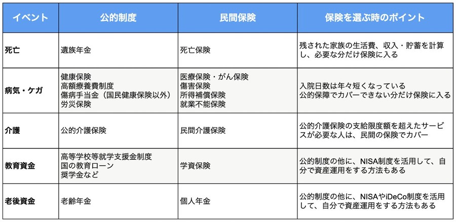 【第4回教えて上原さん】自分にあった生命保険の選び方