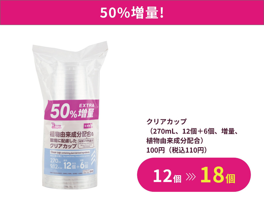 ダイソー50周年9／1～「増量キャンペーン第4弾」は日用品が対象　注目の増量品5選