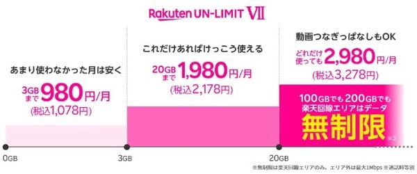 シンプルなワンプラン