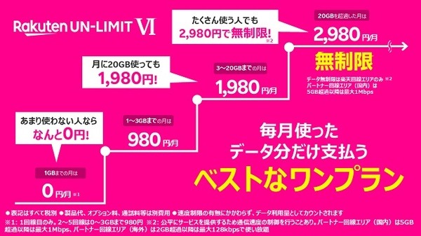UN-LIMIT VIの利用者はどうなるのか