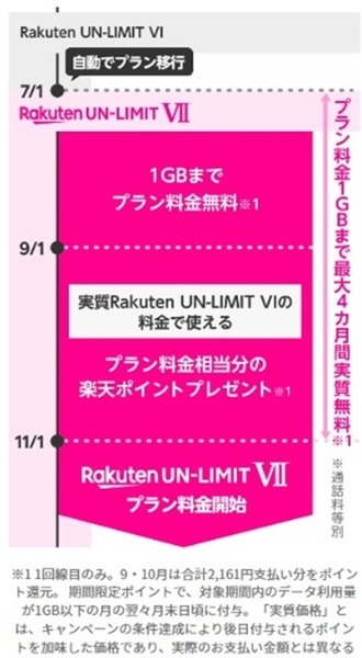移行スケジュール