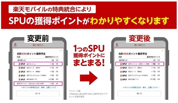 スピーディーかつ高還元に
