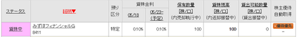 今さら聞けない株式取引の「貸し株」と「貸株サービス」の違いとは