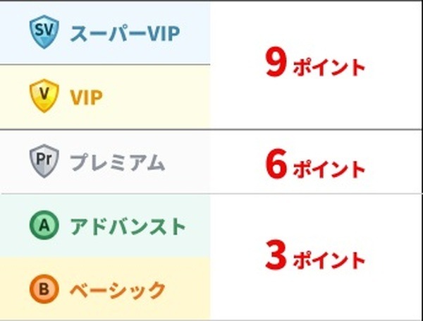 【楽天銀行】新規口座振替＆引落で最大2500円もらえる　楽天カードの引落口座に設定してさらに「3つのお得」