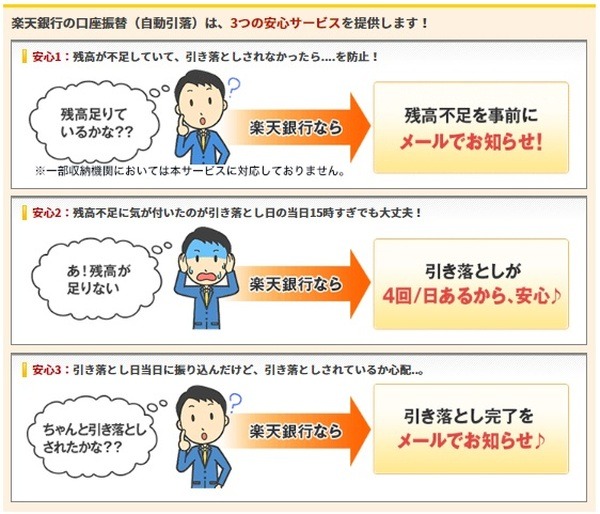 【楽天銀行】新規口座振替＆引落で最大2500円もらえる　楽天カードの引落口座に設定してさらに「3つのお得」