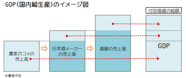 GDPのイメージ図