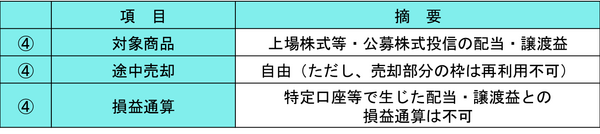 図3