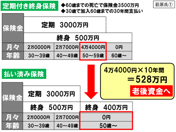 これからの「長生きリスク時代」、生命保険は「貯蓄型」と「掛け捨て型」、どっちが正解？