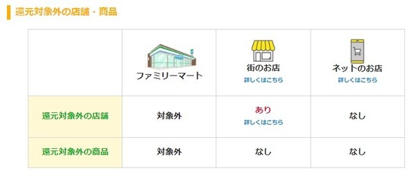 お得にお買い物できるキャンペーン