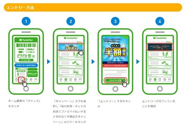 キャンペーンエントリー方法