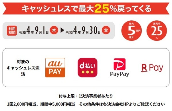 キャッシュレスで25%還元