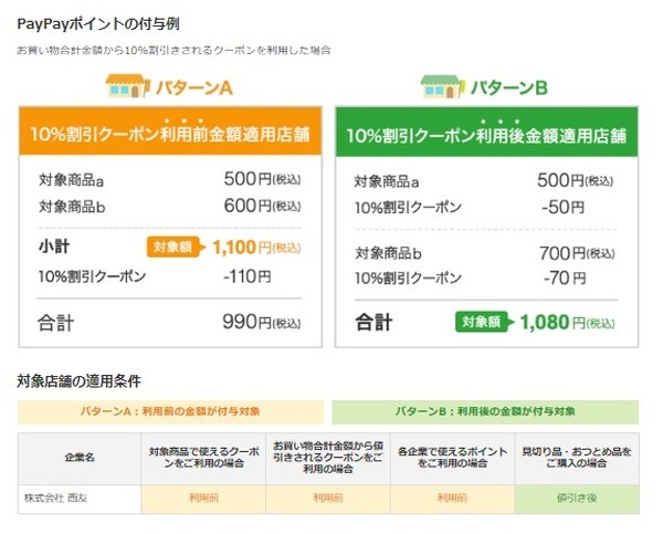 コカ・コーラキャンペーンの攻略法