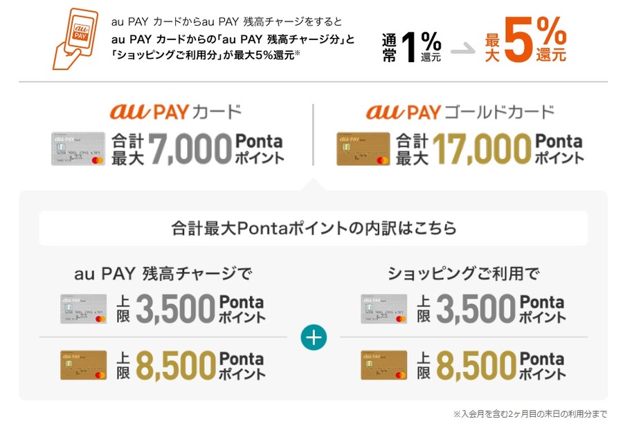 Pontaポイント大量獲得のチャンス