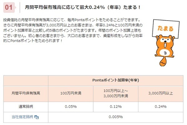 保有残高でたまる