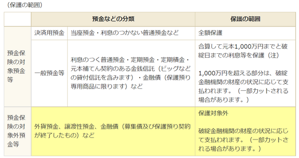 預金保険機構