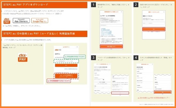 au PAYのはじめかた