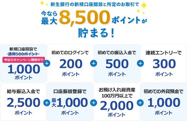 新規開設する際のキャンペーン