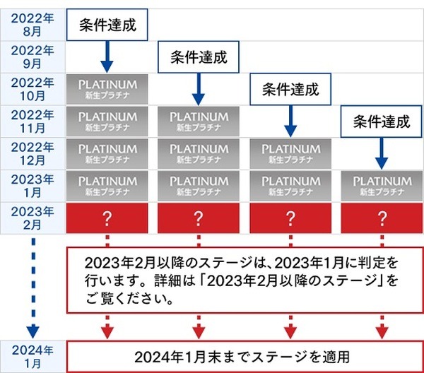 自動で「プラチナ」に