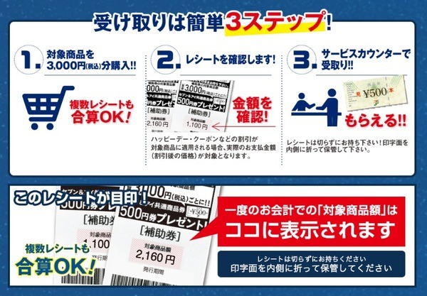 参加方法