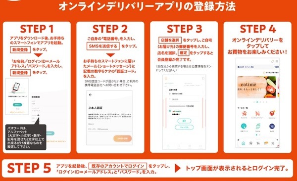 マルエツネットスーパーのオンラインデリバリー利用方法