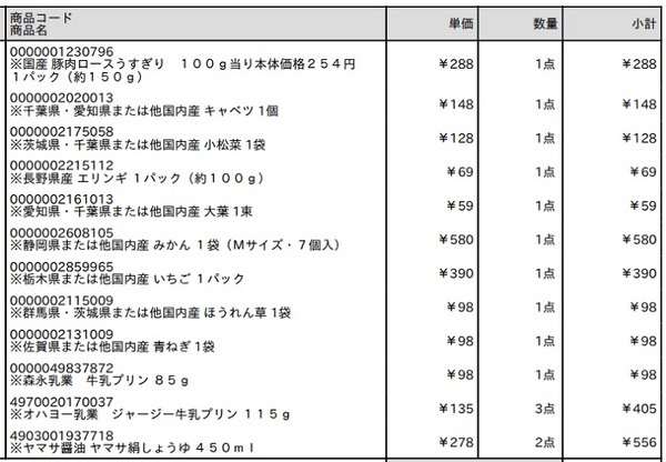 マルエツの注文品とその価格