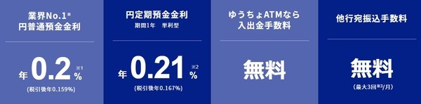 あおぞら銀行の特典