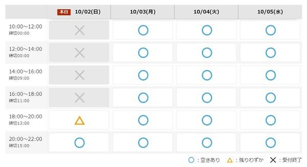 楽天西友ネットスーパーの配送時間