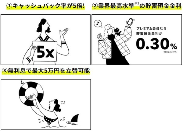 【みんなの銀行】9/29までの新規口座開設＆条件クリアで最大8500円分のお得　確実に条件をクリアしよう