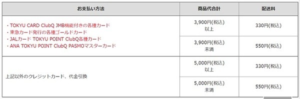 東急ストアネットスーパーの配送料