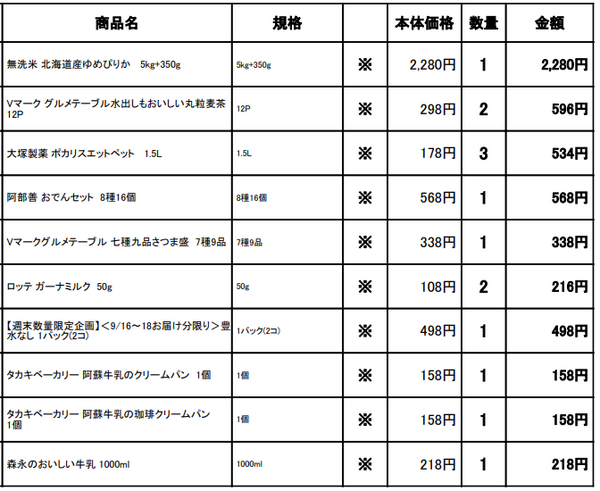 東急ストアネットスーパーの注文品とその価格