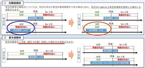 10月からの改正