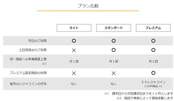 プランの比較