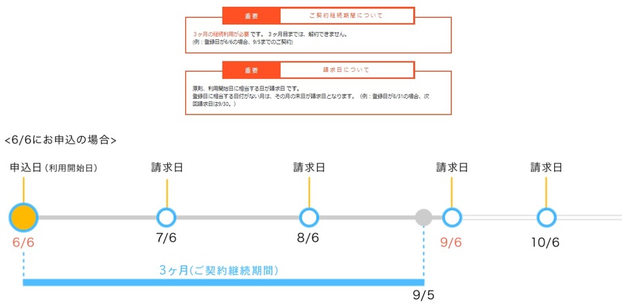 ３か月は解約できな