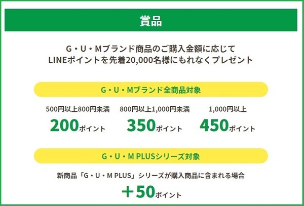 G・U・M PLUSを同時購入することで、LINEポイントがプラス50ポイント