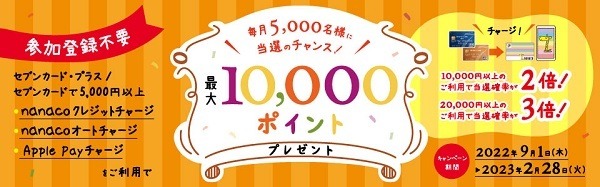 セブンカードからのチャージで最大1万ポイントのチャンス