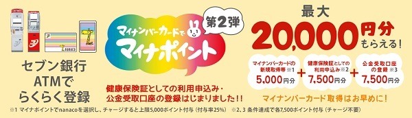 マイナポイントとの二重取りも可能