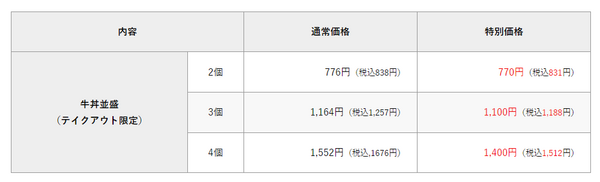 購入個数と価格
