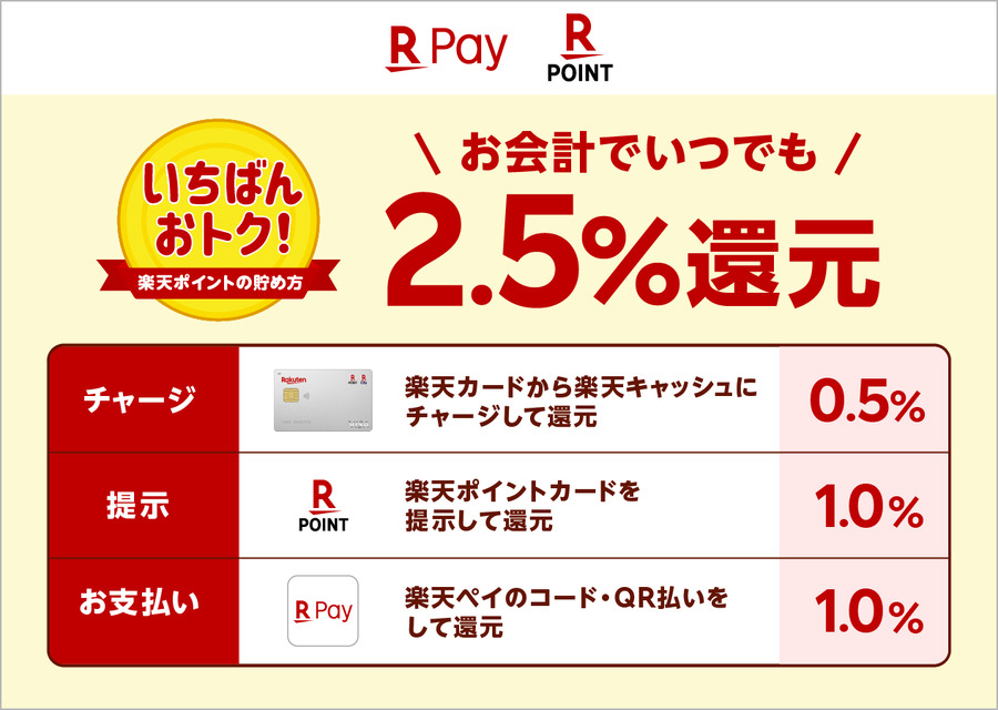 【幸楽苑】9／22！年に1度の「創業祭」　朝限定の「中華そばクラシック」を終日提供＆ハーフ餃子無料券も進呈