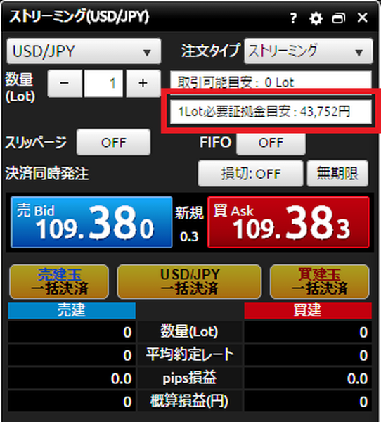 FX証拠金としていくら準備すれば良いのかまとめてみた