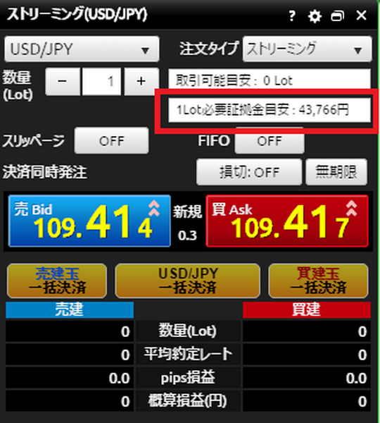 FX証拠金としていくら準備すれば良いのかまとめてみた