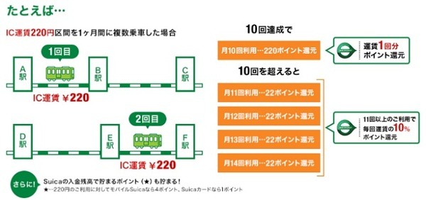 リピートポイントサービス