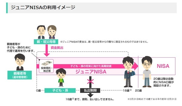 2024年以降は「払出し」可能に