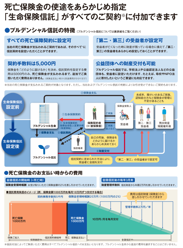 ひとり親家庭に知って欲しい「生命保険信託」　～主婦の金バナ(14)～