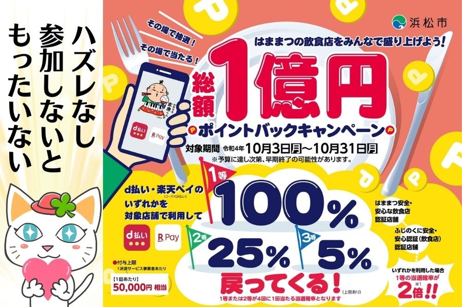 1億円ポイントバック