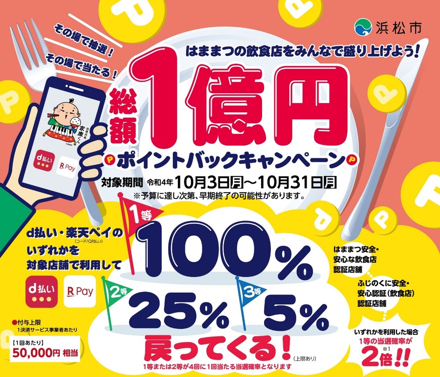 総額1億円ポイントバックキャンペーン