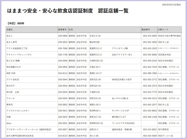 はままつ安全・安心な飲食店認証制度　認証店舗