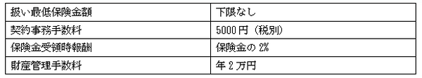 ひとり親家庭に知って欲しい「生命保険信託」　～主婦の金バナ(14)～