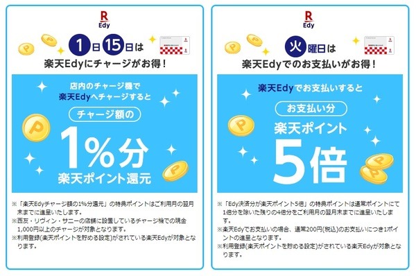 【楽天経済圏】毎日のお買物を西友にしてポイントざくざく　ポイ活がはかどる3つの秘訣とおすすめ購入日＆決済術