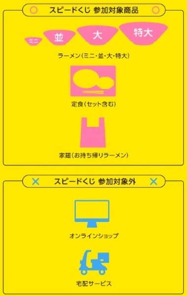 【天下一品】10/1はラーメン無料クーポンもらえる　割引クーポン、記念品進呈もあるがアプリが必須