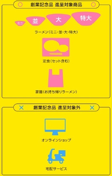 【天下一品】10/1はラーメン無料クーポンもらえる　割引クーポン、記念品進呈もあるがアプリが必須